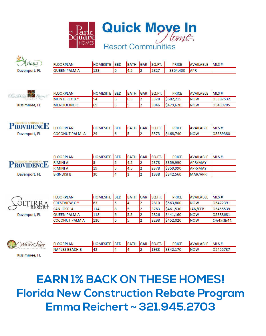 CURRENT INVENTORY HOMES