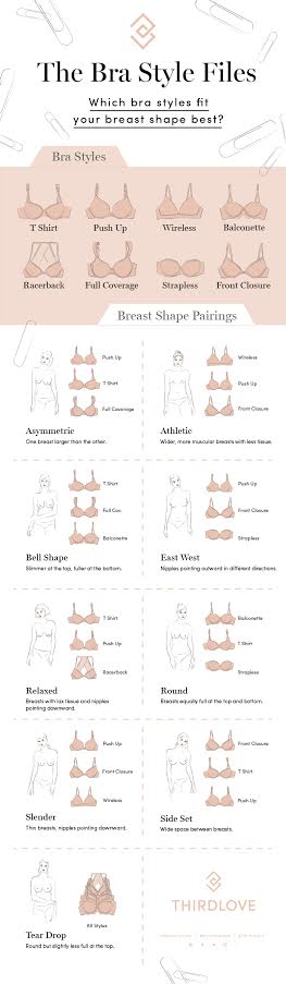 The World I Live In How To Find The Perfect Bra