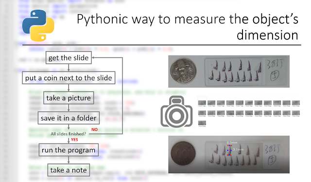 Python Indonesia - Beyond Excel: Measuring the dimension of an object ...