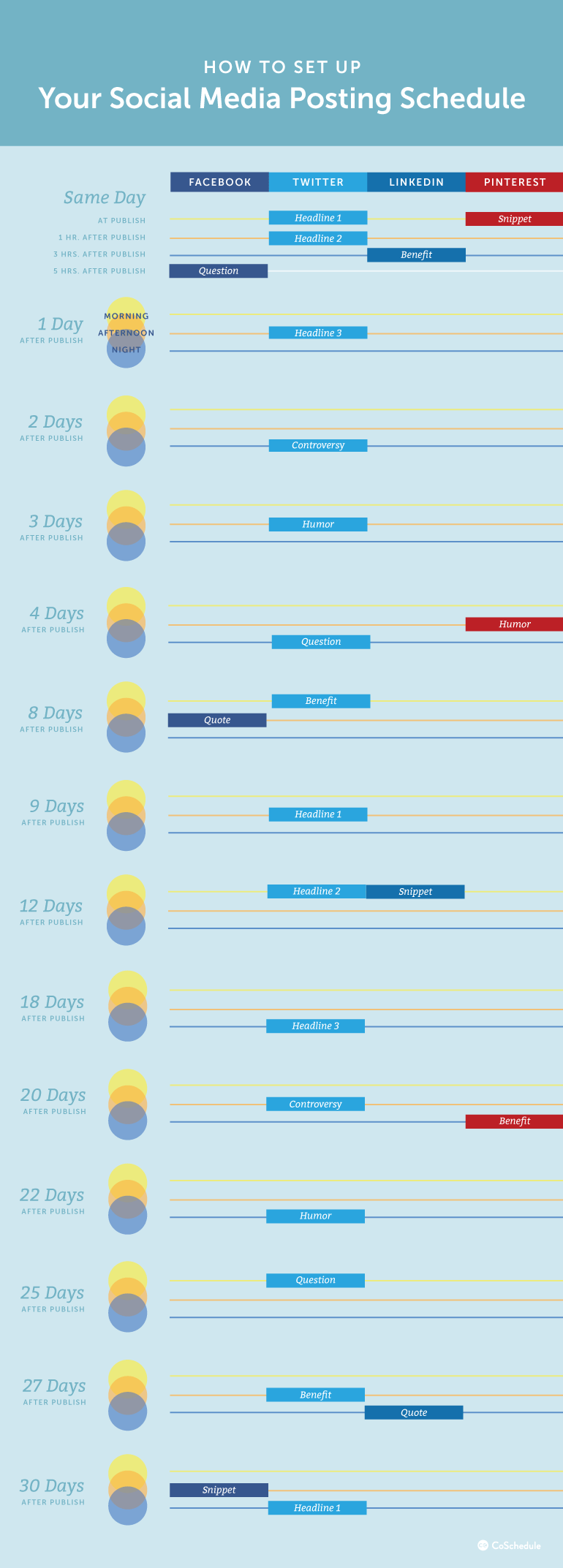 How to Set Up Your Social Media Posting Schedule infographic Visualistan