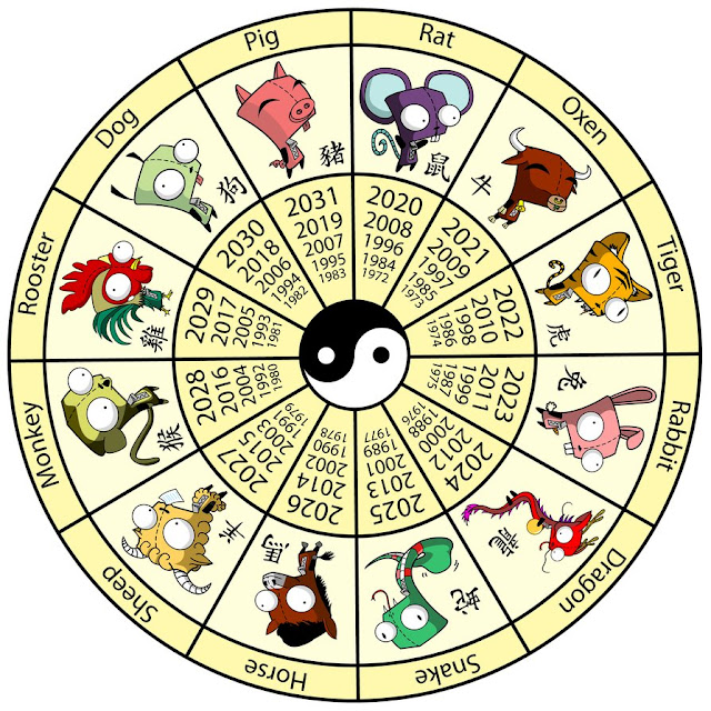Chinese Calendar and Chinese Zodiac