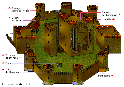LITERATURA UNIVERSAL: ARQUITECTURA DE LA EDAD MEDIA ... diagram of marco polo 
