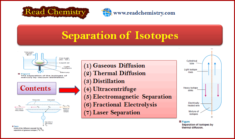 Separation of Isotopes