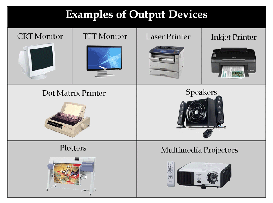 COMPUTER ORGANIZATION and ARCHITECTURE