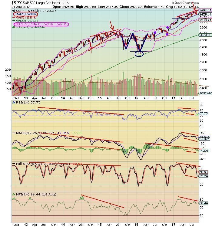 The Keystone Speculator™ SPX S&P 500 and SPXA200R Stocks Above 200Day