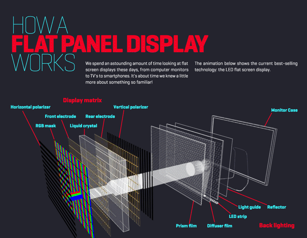 BALD Engineering - Born in Finland, Born to ALD: How a Flat Panel