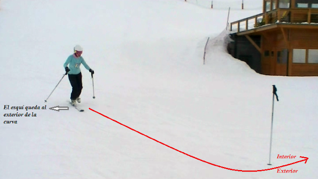 Esquiar con un esquí - Aprendiendo a esquiar - Nevasport.com