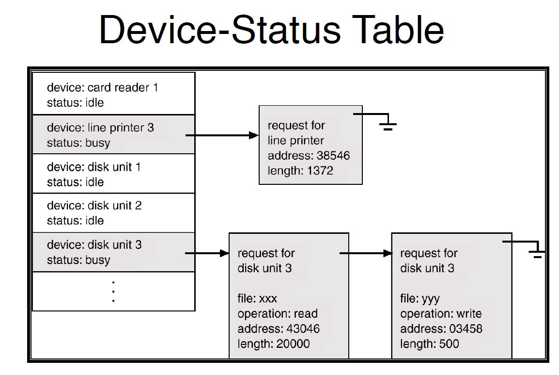 3. Device is busy. 21051182c прошить через fastboot. Device is busy. Андроид терминал.