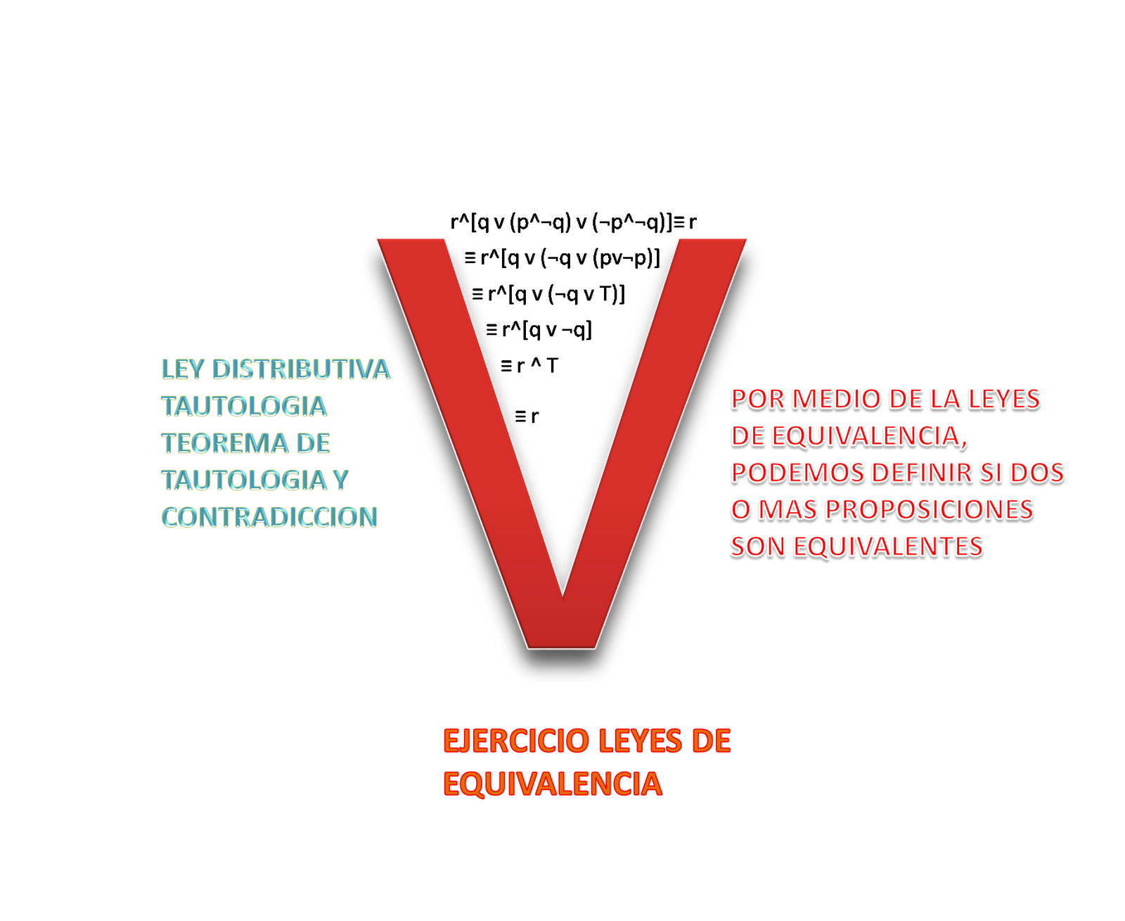 HERRAMIENTAS DE APRENDIZAJE AUTÓNOMO: TECNICA HEURISTICA (UVE)