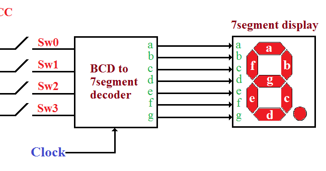 EXP-8 VHDL IMPLEMENTATION OF 7SEGMENT DECODER BY LUT - Biochiptronics ...