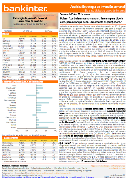  ESTRATEGIA INVERSION SEMANAL  BANKINTER 14/01/201