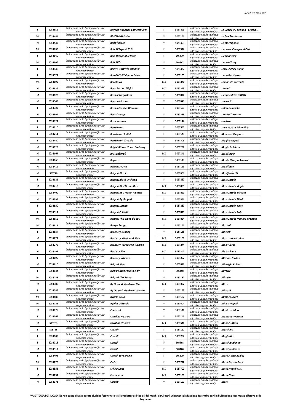 Lista Profumi Equivalenza Corrispondenti 2021 Donna dubbio per esempio laborioso tabella comparativa profumi equivalenza