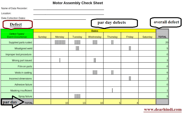 7 Qc Tools Pdf In Tamil