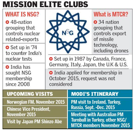 kmhouseindia Nuclear Suppliers Group(NSG)