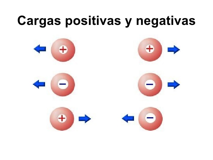 TEMAS SELECTOS DE FÍSICA IIELECTRICIDAD POLARIDADES Y LA EXPLICACIÓN