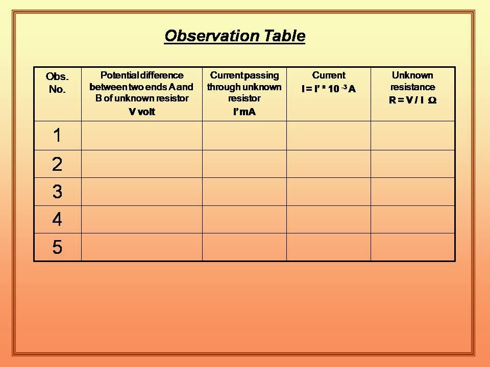 Physics Learn Ohm's law physics practical for ITI fitter & GSEB Std 8 & 12