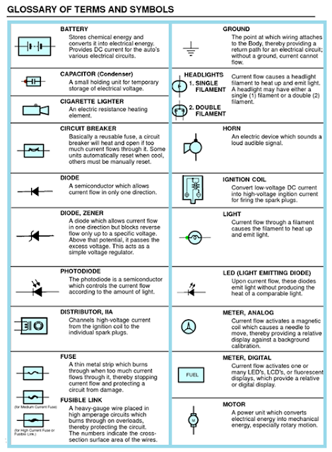 Electrical and Electronics Engineering: Electrical Terms and Symbols