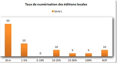 Catalogue de l'édition numérique africaine