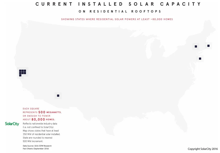 Current installed solar capacity in U.S.
