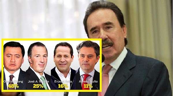 En el PRI ya tenemos 4 gallos finos, honestos y responsables para la presidencia: Gamboa Patrón En el PRI ya tenemos 4 gallos finos, honestos y responsables para la presidencia: Gamboa Patrón