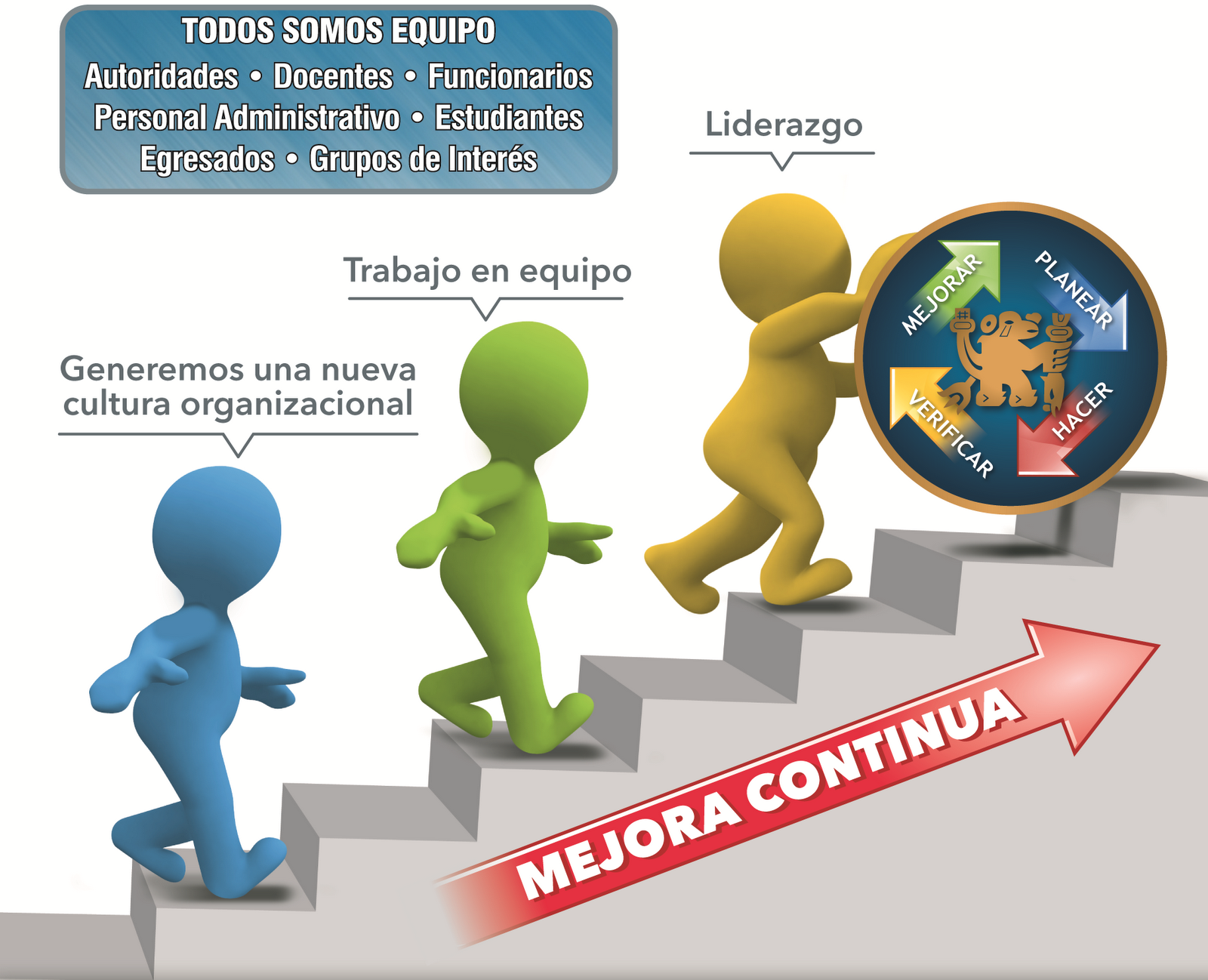 Proyectos mejora para realizar guia