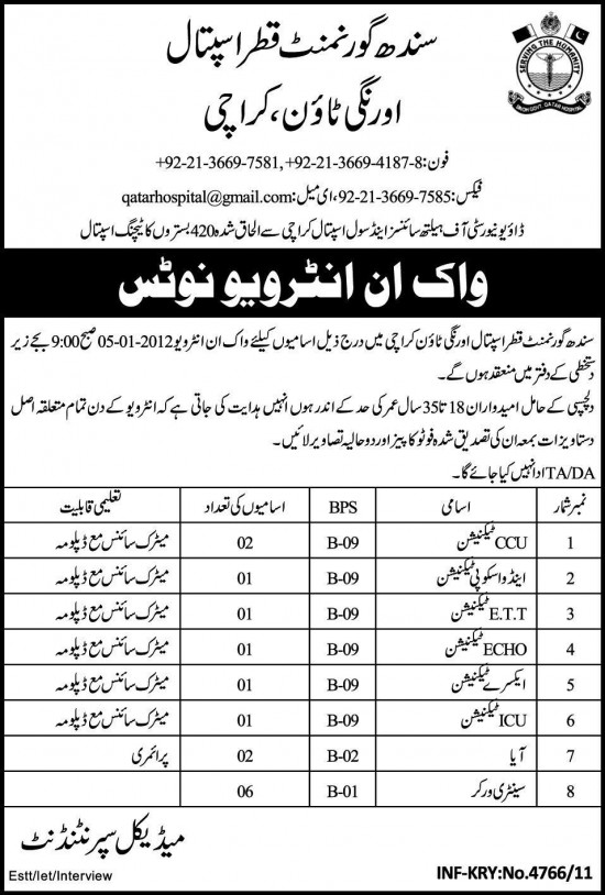 Jobs,Careers, Employment&Vacancies Ads in Pakistan Jobs in Sindh