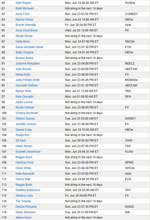 Karina Muñiz: Popular Celebrities