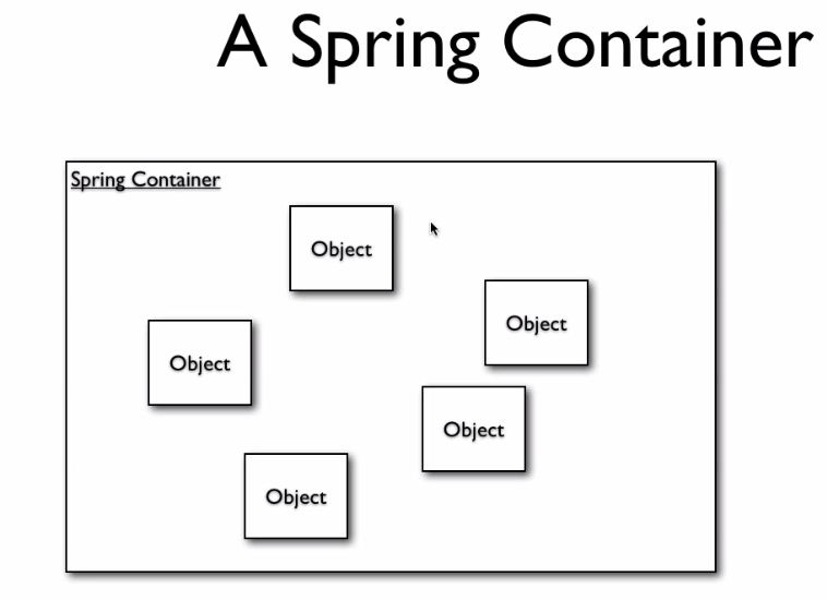 Java 01Introduction to Spring