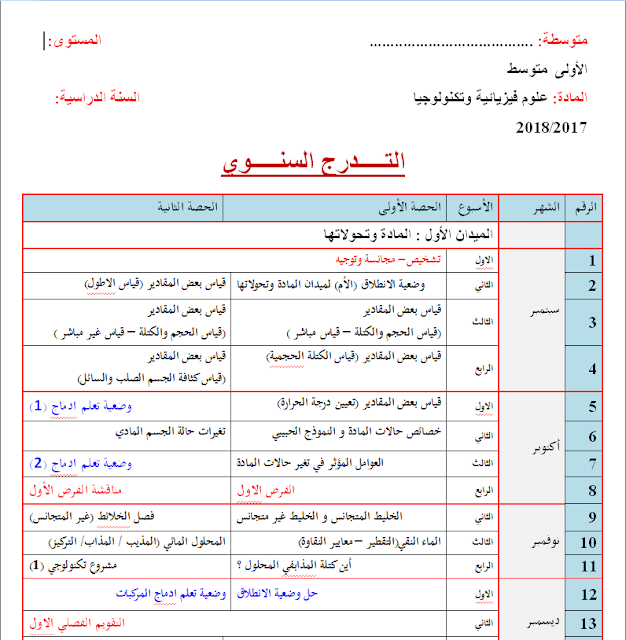 التدرج السنوي للسنة الأولى متوسط للعلوم الفيزيائية و التكنولوجيا 2017/2018 التدرج السنوي للسنة الأولى متوسط للعلوم الفيزيائية و التكنولوجيا 2017/2018