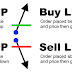 Types of Trades & Orders