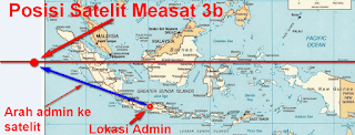 Posisi satelit measat 3b Posisi satelit measat 3b