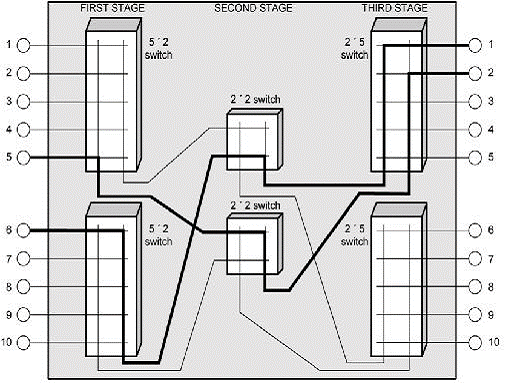 Time division switching | Citra teknologi