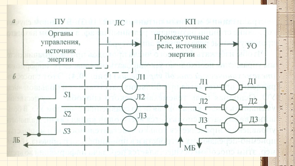 Схема 3 места управления