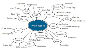 genre for wedding