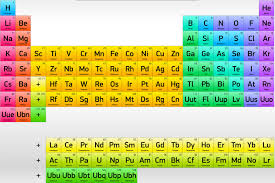 elementos quimicos