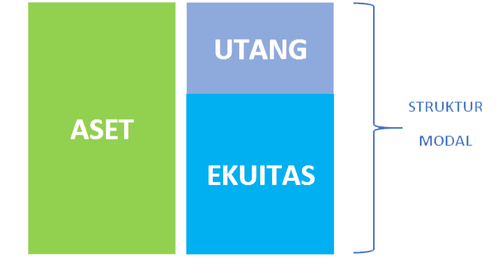 Struktur Modal, Mengapa ini Penting