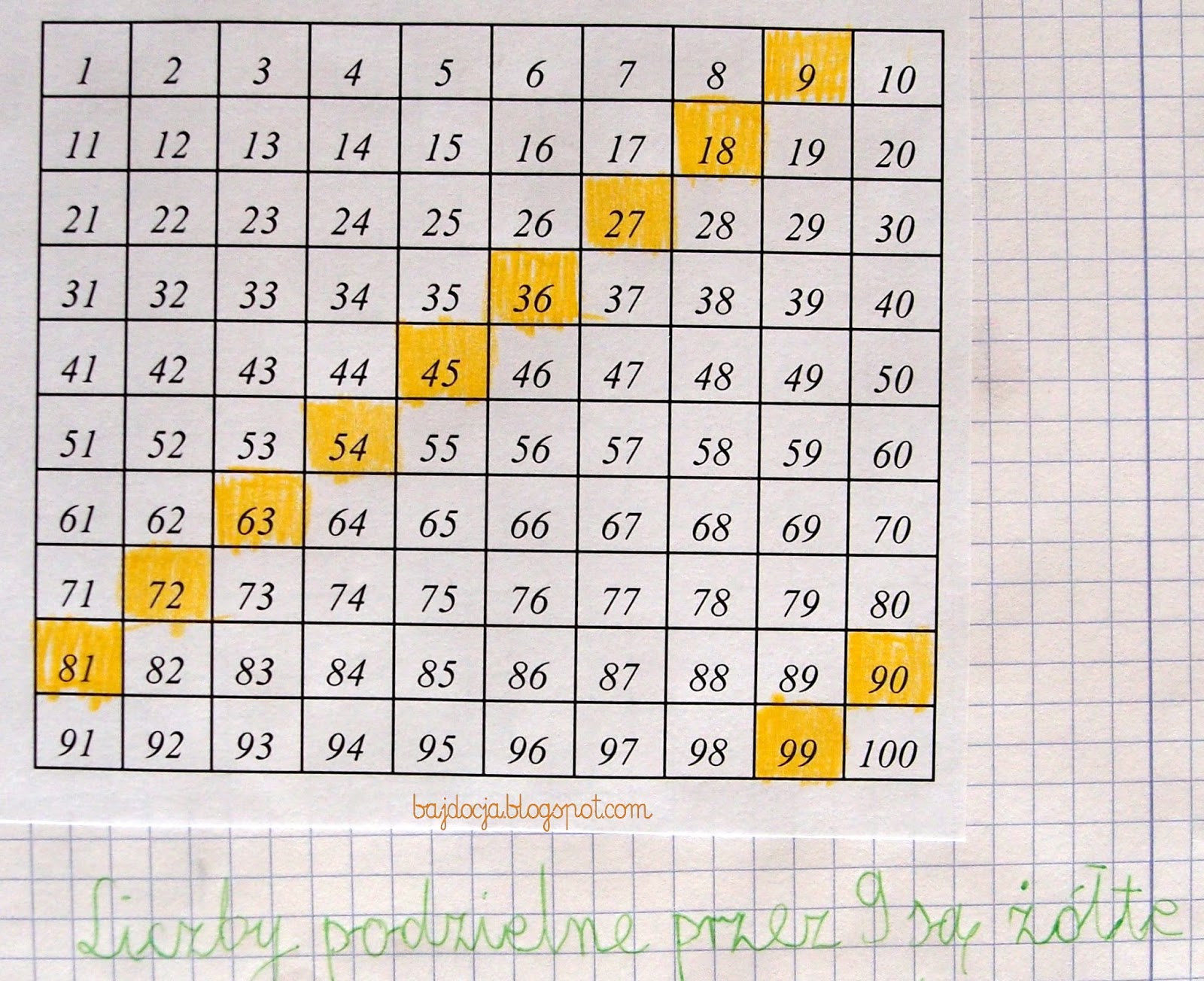Wskaż Liczby Z Ramki Które Są Podzielne Podzielność przez 3, 9 | Bajdocja
