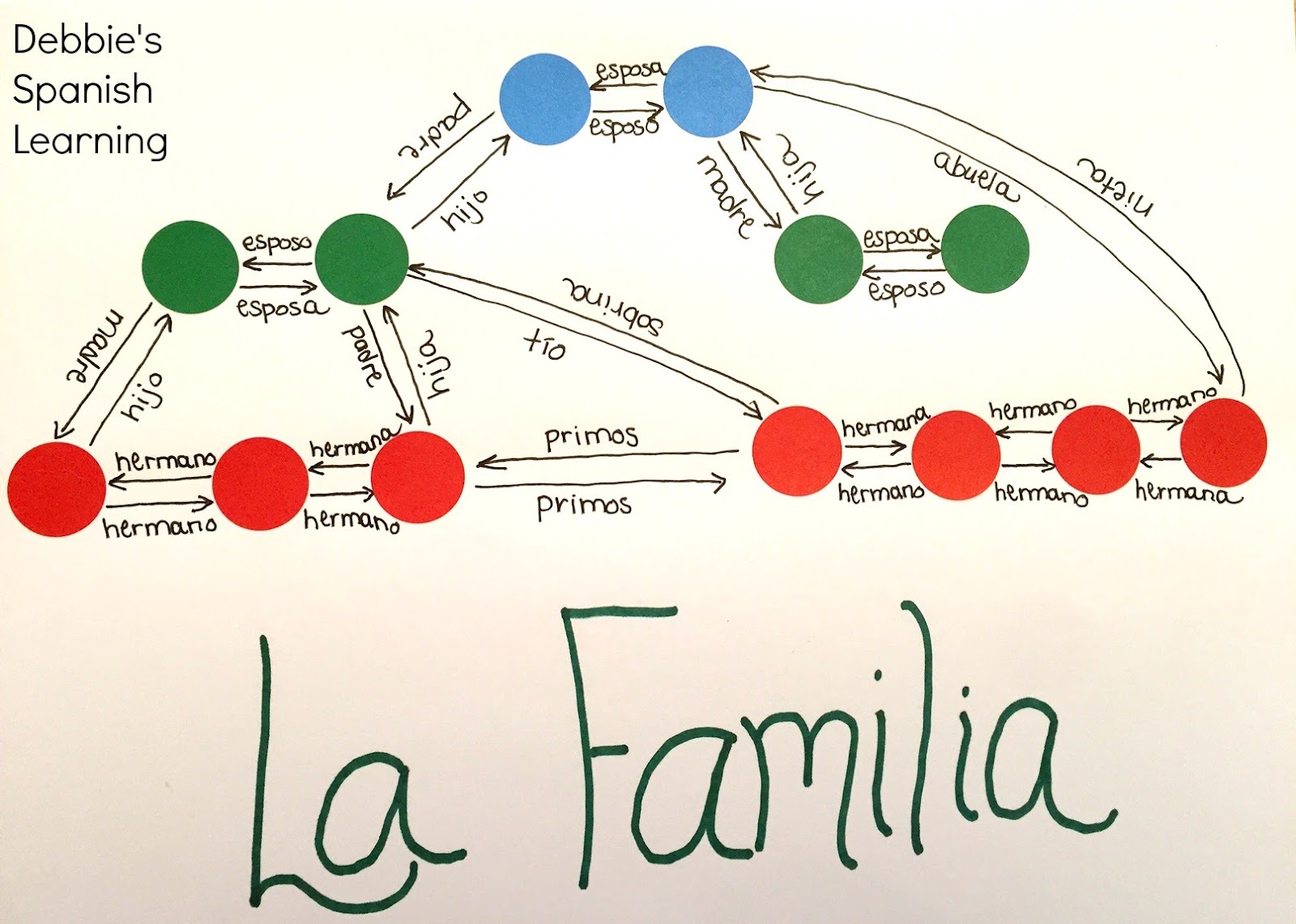 Debbie's Spanish Learning Family Trees in Spanish