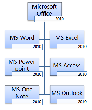 Microsoft word 2010 ppt