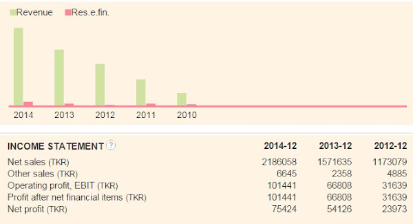 Klara revenue Klara revenue