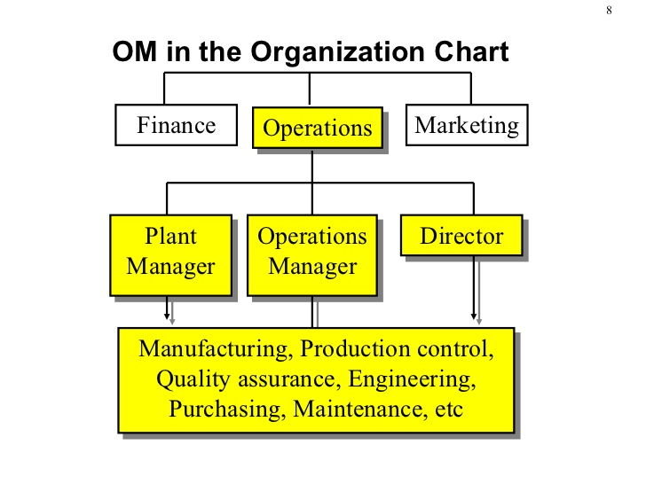 what is management science and operation research what is management science and operation research