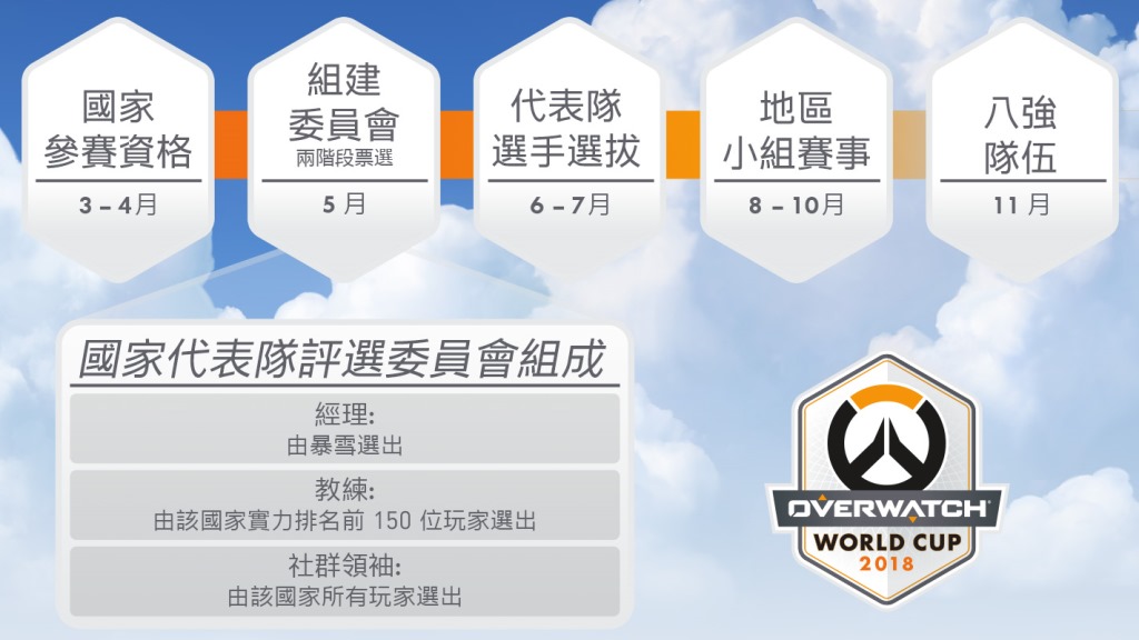 2018 年《鬥陣特攻》世界盃即將回歸，並預計在 11 月於南加州寫下最終章。