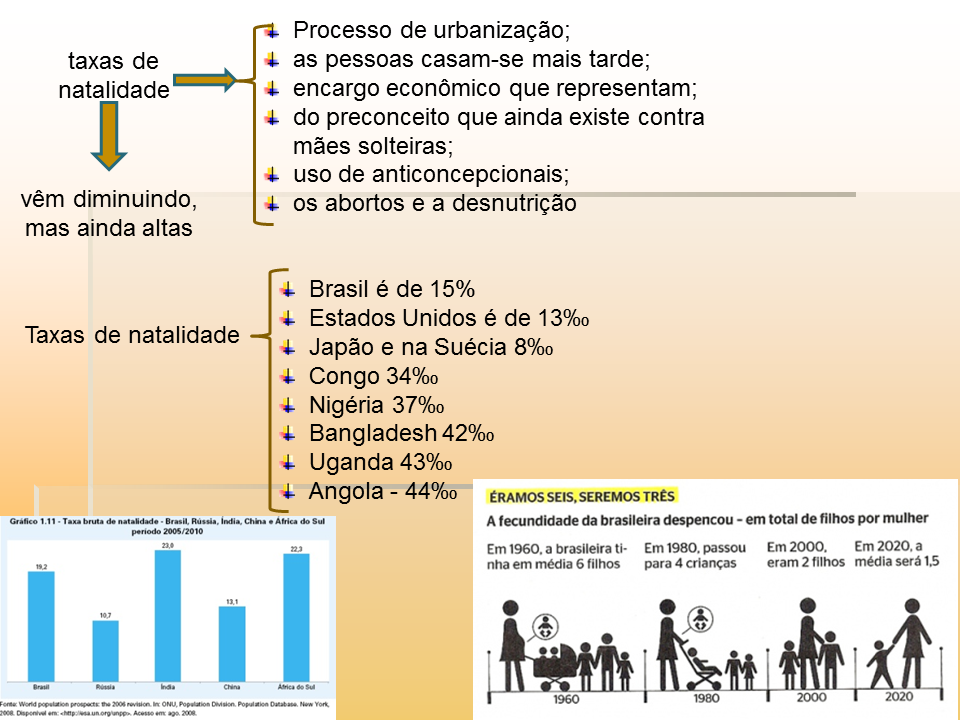 Entende Se Por Crescimento Vegetativo Ou Natural A