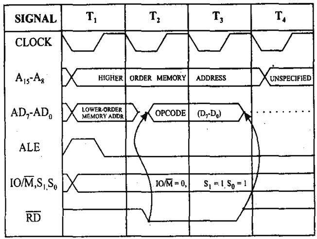 Drawing timing diagrams background | DRAWING 99