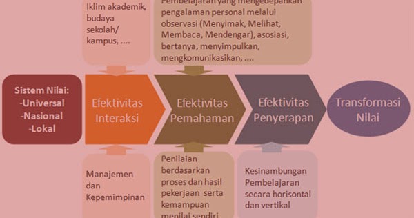 Silabus Btq Sd Kelas 16 DOKUMEN PAUD TK SD SMP