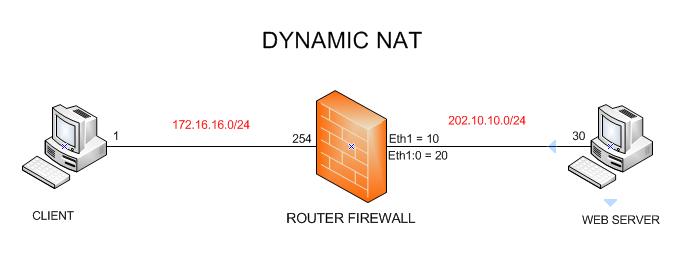 Dynamic nat. Ipv4 nat. Динамический nat. Dynamic nat pool. Nat-test.