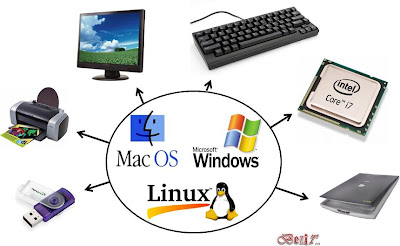 SISTEM PENGOPERASIAN (OS)  : Sistem Komputer