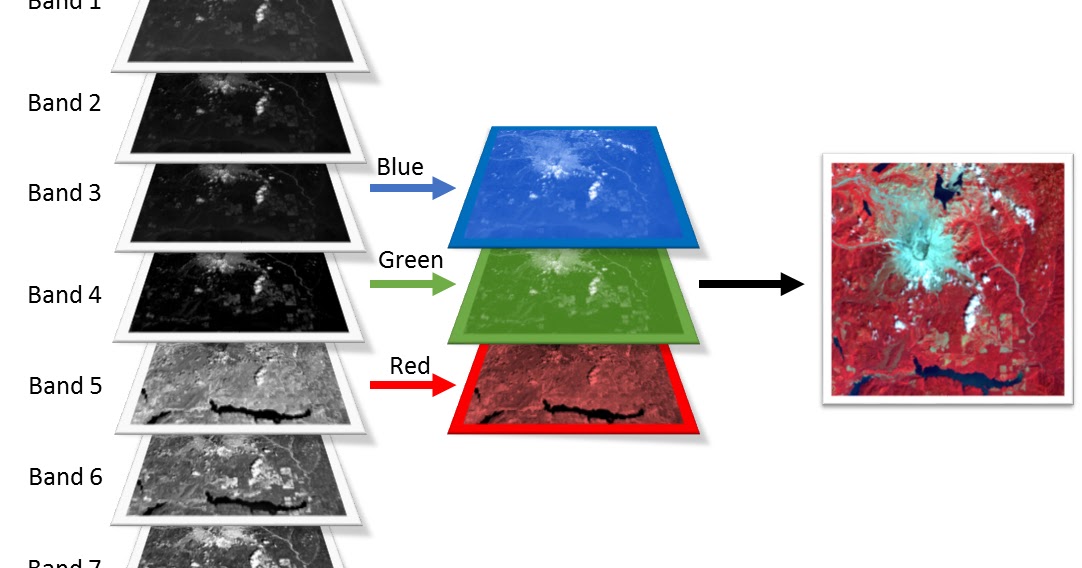Band Combinations for Landsat 8 GIS English