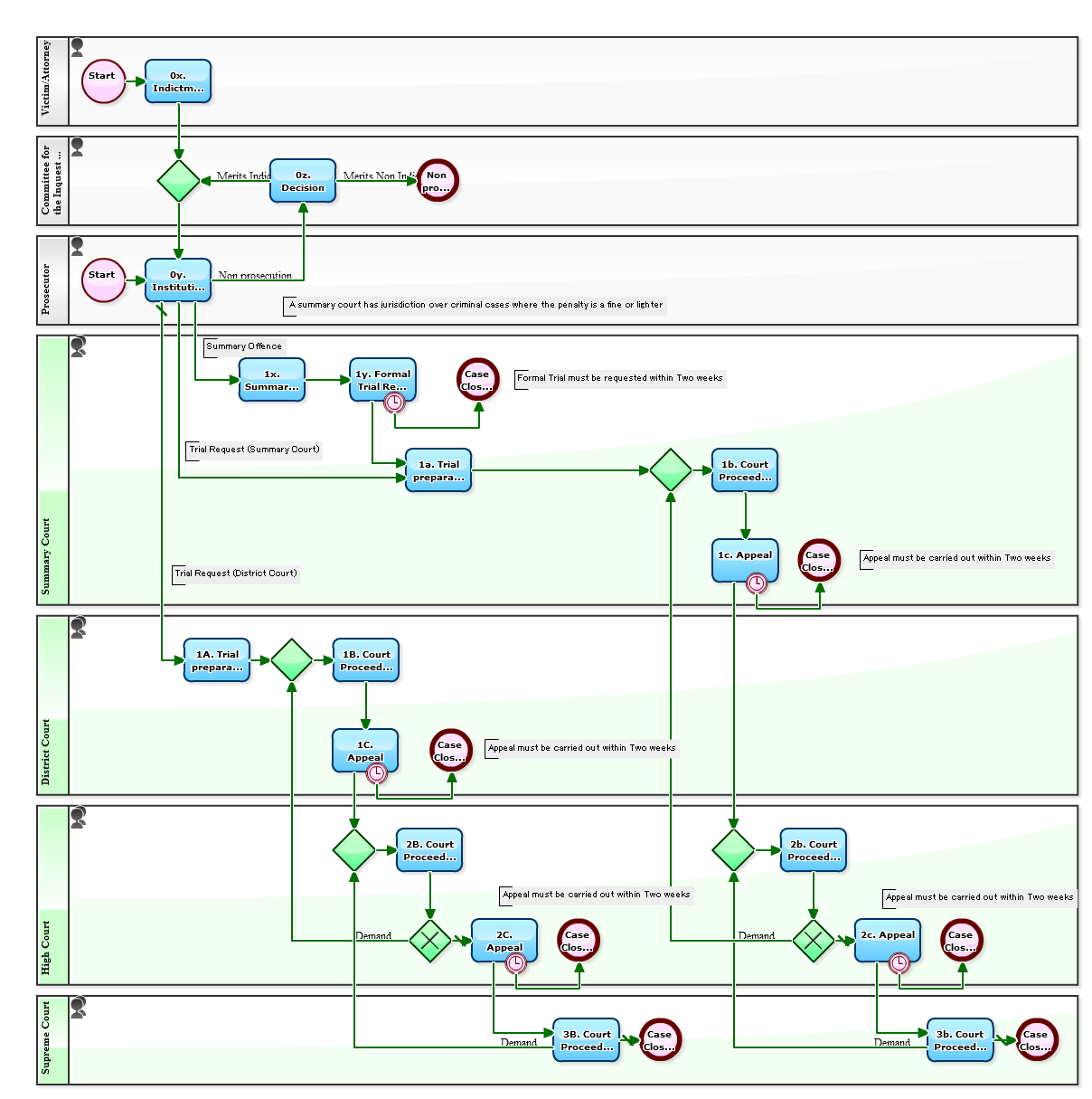 Procedure In A Court Trial download free - terahelper