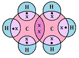 1447040129 ch 4 X image07alkane - कार्बन और इसके यौगिक